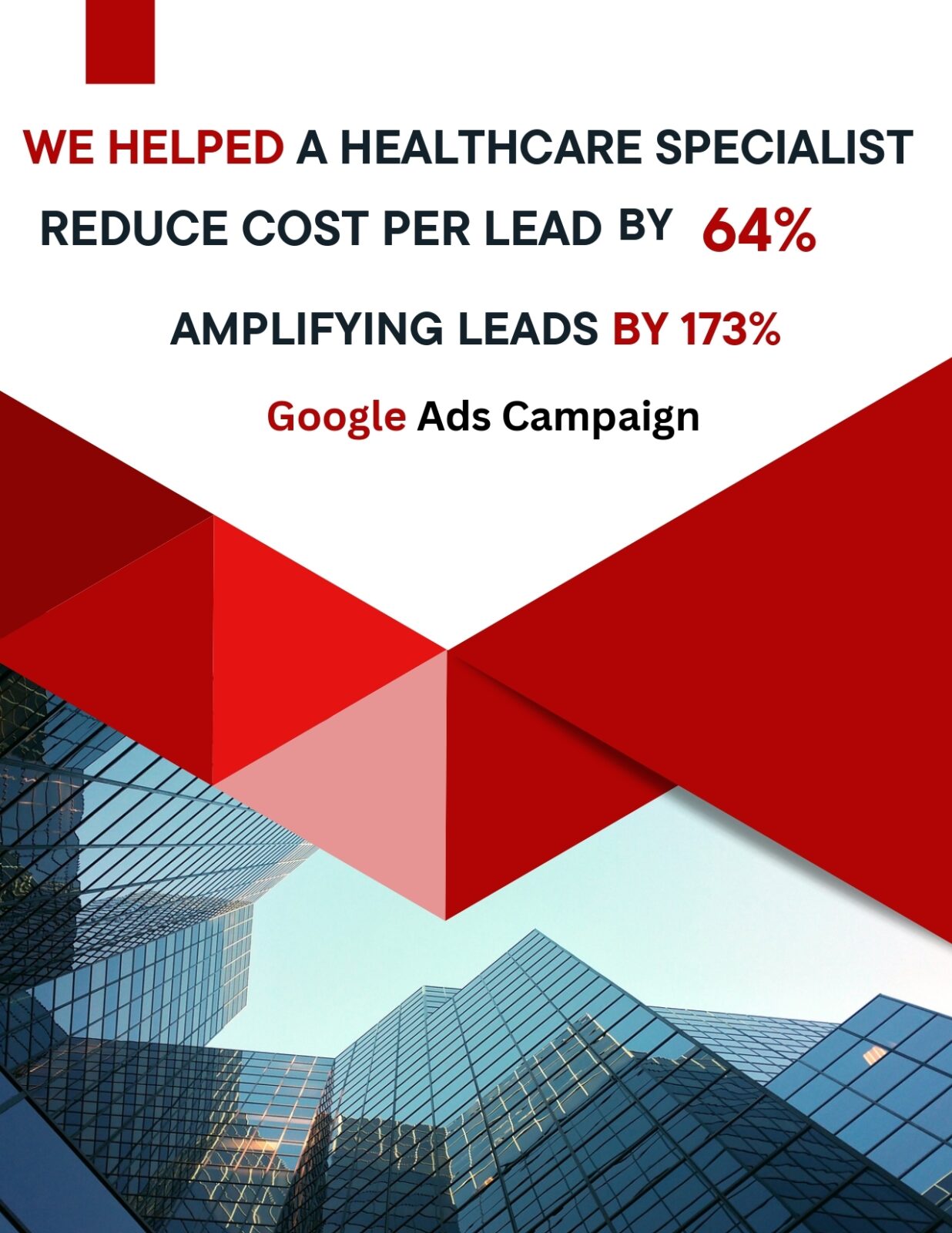 WE HELPED A HEALTHCARE SPECIALIST AMPLIFYING LEADS BY 173% REDUCE COST PER LEAD BY 64%